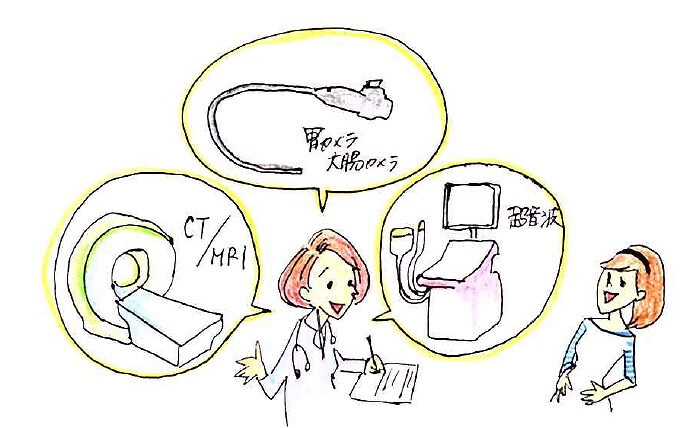 当院での消化器内科の特徴